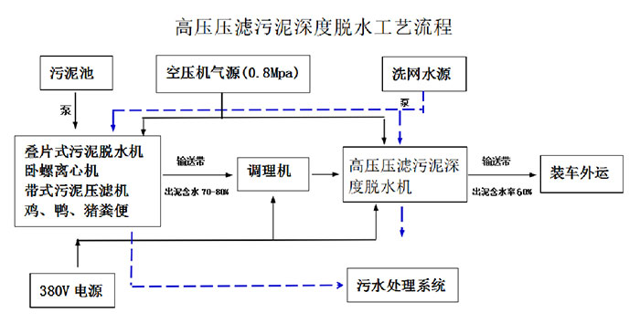 15、高压压滤污泥深度脱水机_2.jpg