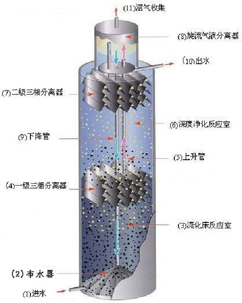 7、IC厌氧反应罐_1.jpg