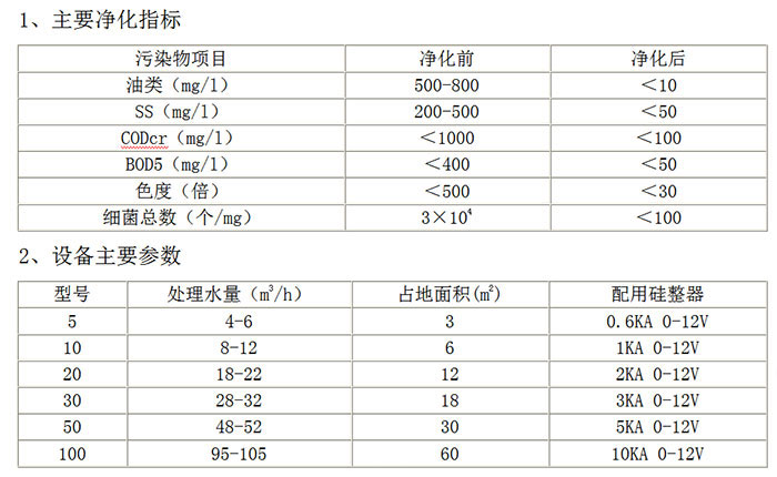 14、电絮凝电气浮_2.jpg