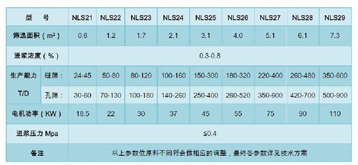 9、内流压力筛_2.jpg