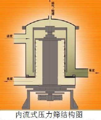 9、内流压力筛_1.jpg