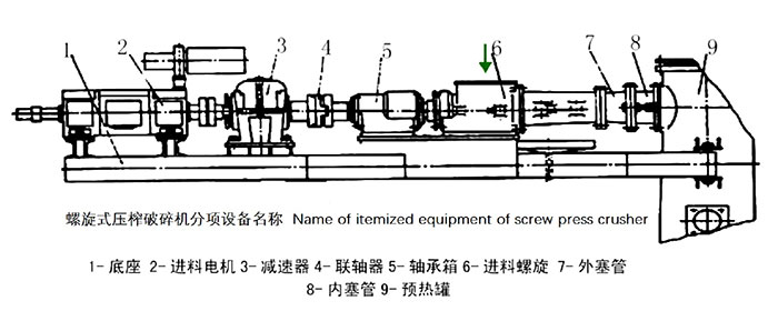 5、螺旋压榨破碎机_1.jpg